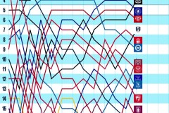 皇家马德里VS西班牙人：伯纳乌之战球星对决焦点分析